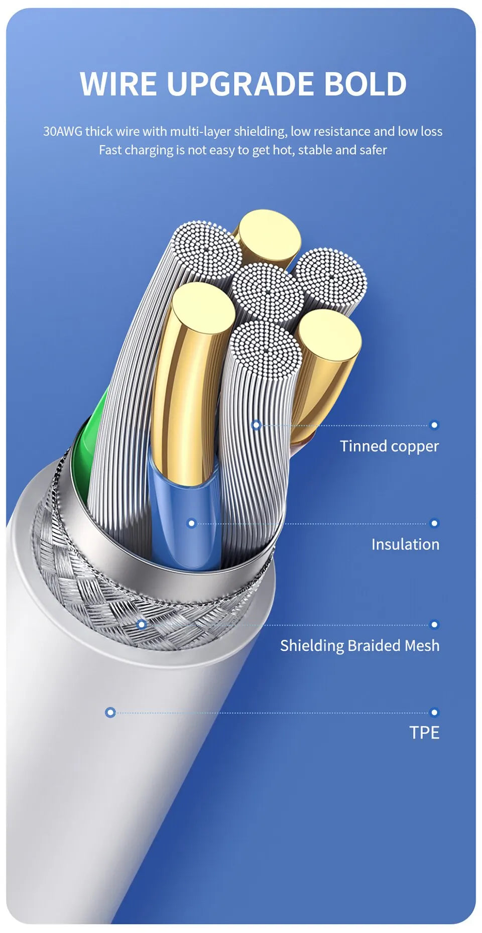 PD 30W Fast Charging For iPhone Charger USB For iPhone Cable 14 13 12 11 Pro Max Mini 8 Plus X XR XS USB Phone Charge Data Cable